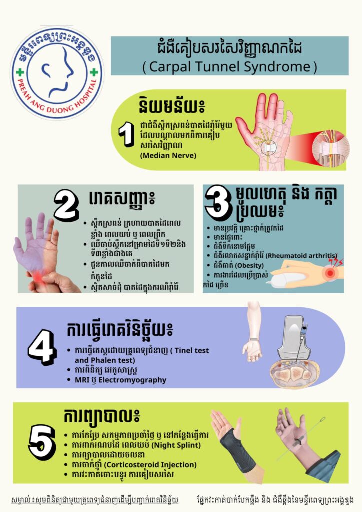 ជំងឺកៀបសរសៃវិញ្ញាណកដៃ (Carpal Tunnel Syndrome)